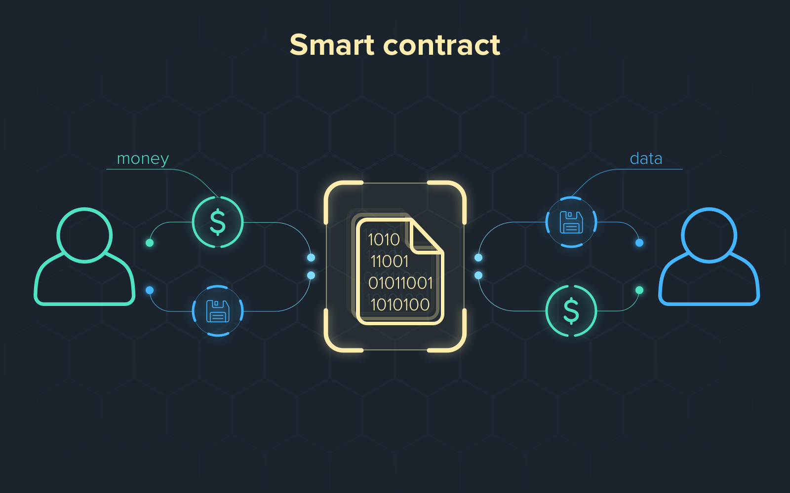nft-smart-contract